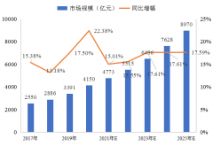 冷鏈物流解決方案 | 精準(zhǔn)控溫，讓冷鏈貨物更“鮮活”！